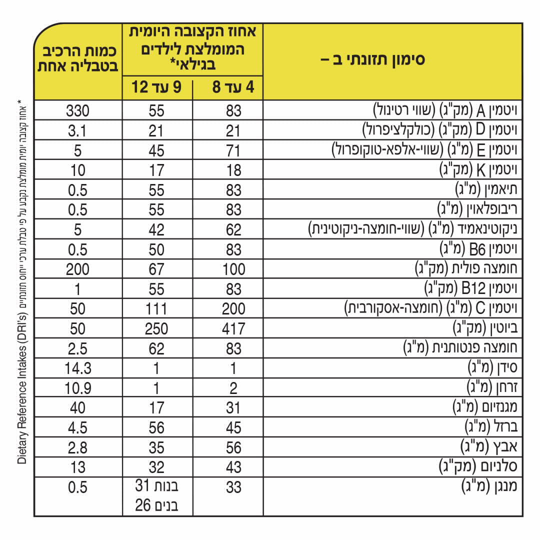 צנטרום ג'וניור מולטי ויטמין לילדים 30 טבליות