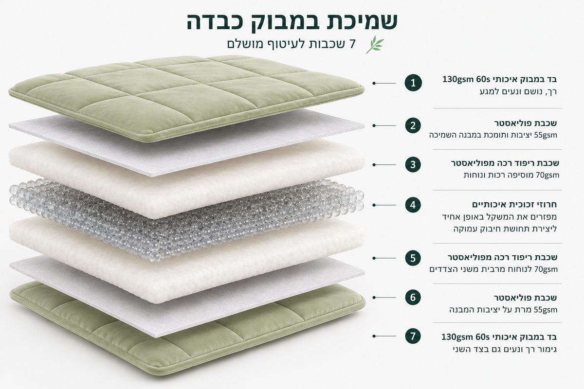 שמיכה 7 קילו מבמבוק 135/200