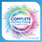 SENSODYNE משחת שיניים סנסודיין להגנה מלאה+