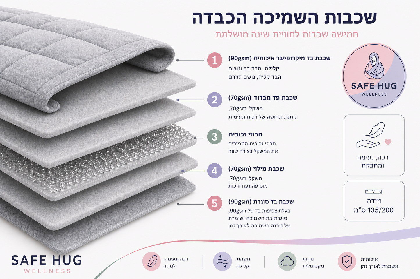 שמיכה כבדה 9 קילו פוליאסטר 135/200